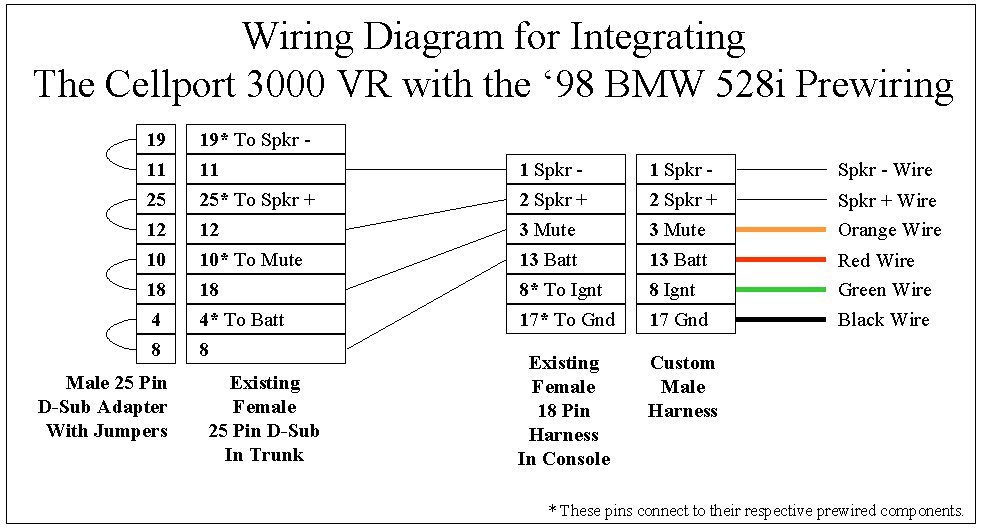 Bmw E39 Amp Wiring Diagram. bmw e39 electrical wiring diagram 2 kaavio